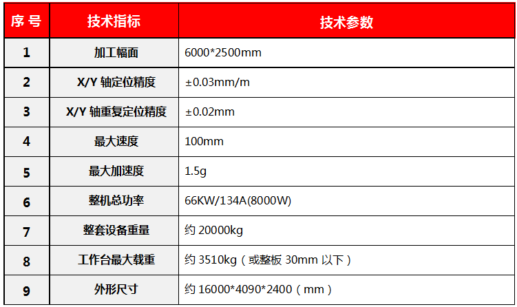 6025性能(neng)蓡數
