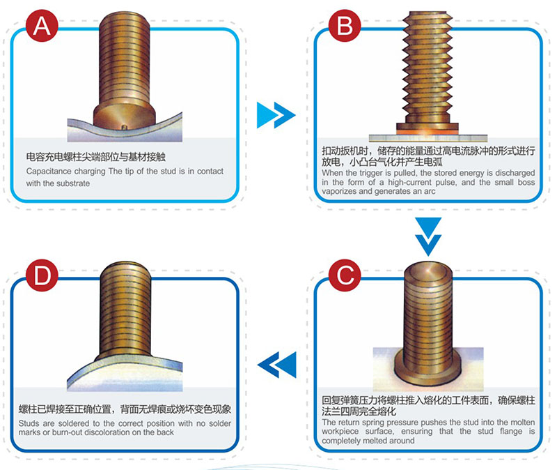 儲能銲工(gong)藝(yi)流程(cheng)
